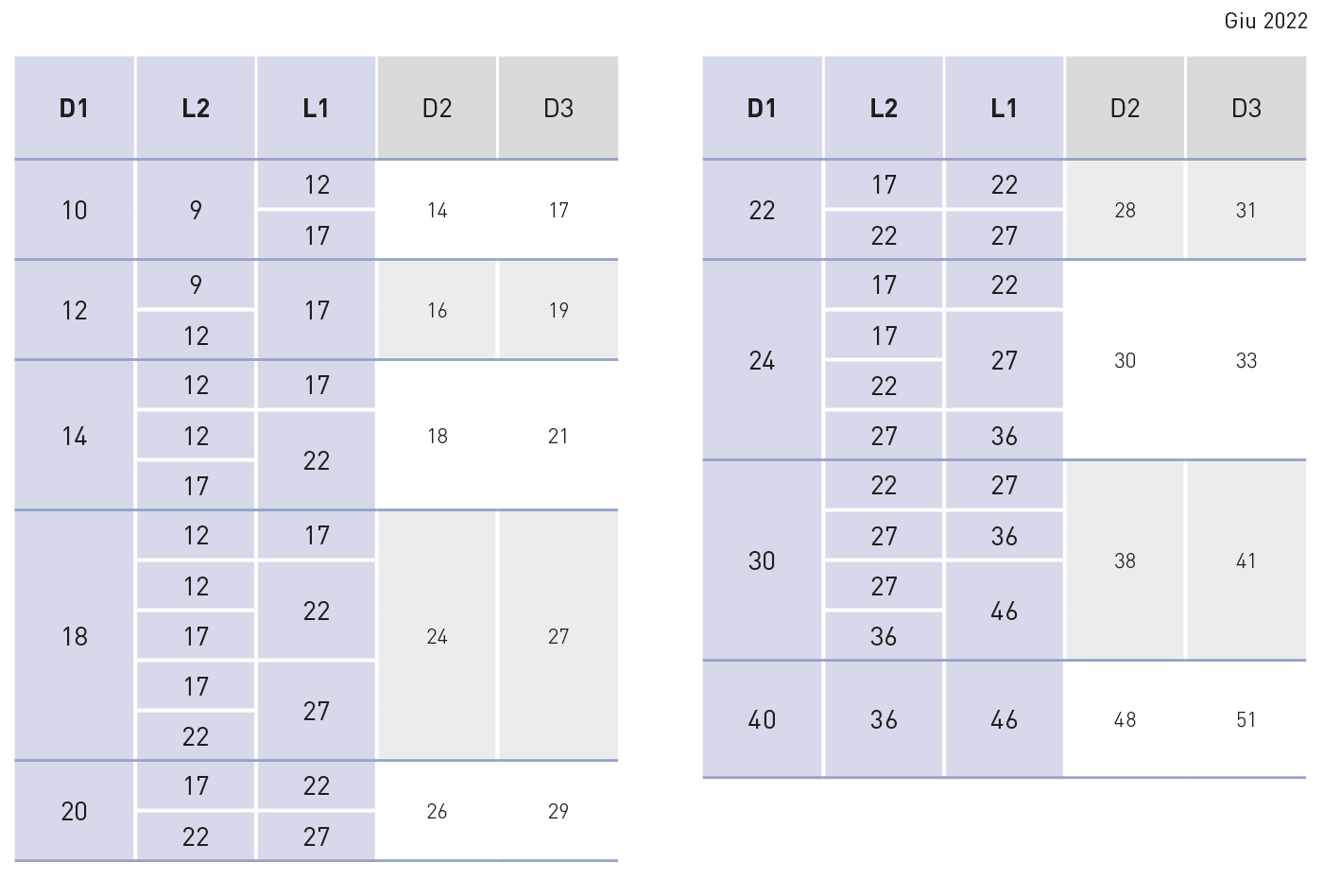 tabella bussola guida per tavolini “eu” T11202