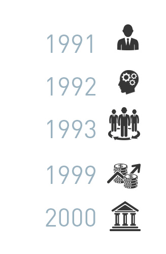 Dal 1991 prodotti per stampi